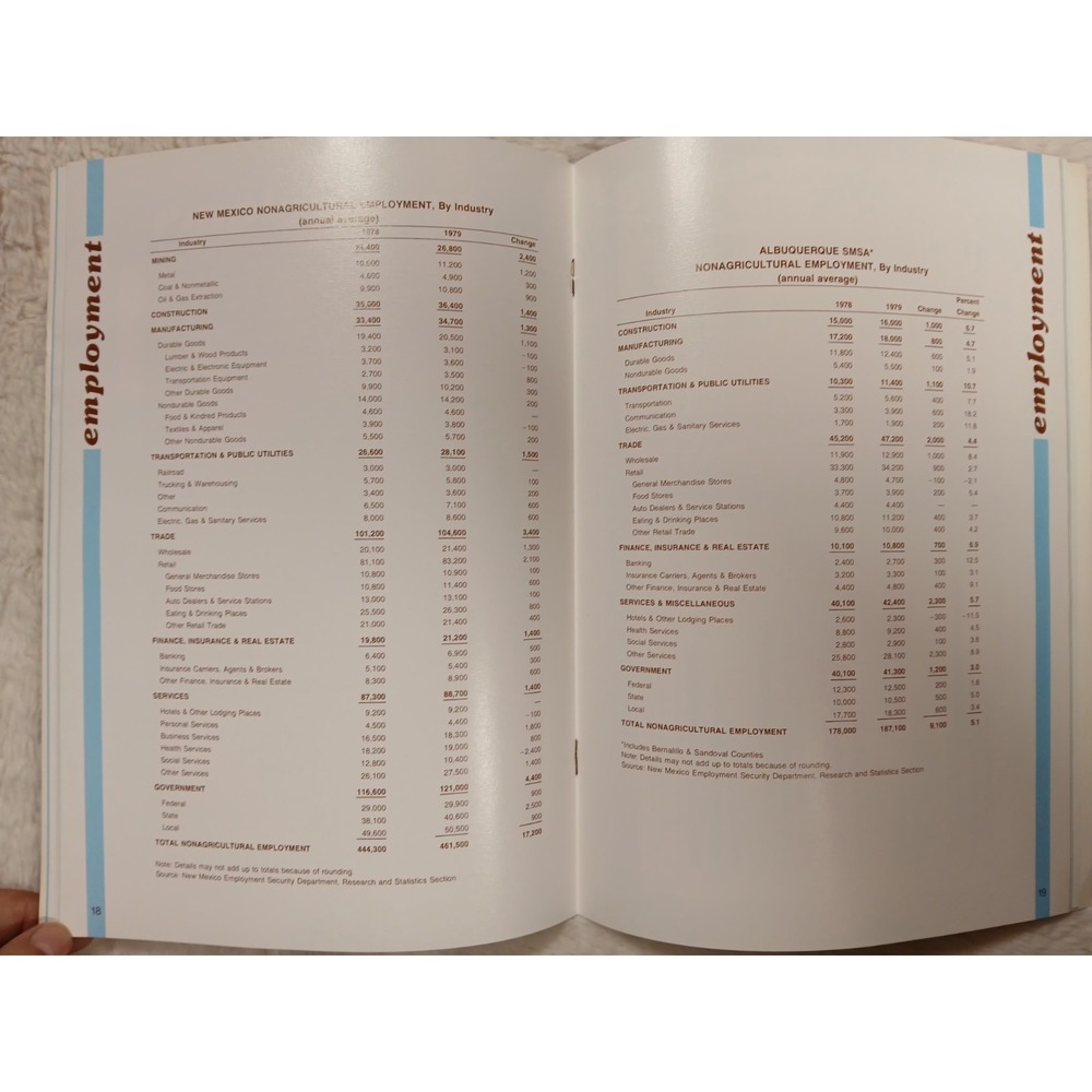 Vintage 1979 New‎ Mexico Progress Economic Report Volume 47 - Picture 5 of 7